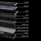 Keychron K4 HE Wireless Magnetic Switch Mechanical Keyboard (96% Layout, Gateron Hall Effect Switches)